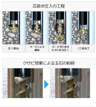 サイレントパイラー芯抜き圧入とクサビ効果玉石の粉砕