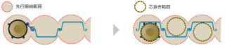 サイレントパイラー先行掘削圧入図