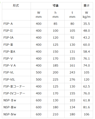 鋼矢板寸法表・形式・重さ